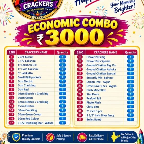 Economy Combo - 3000